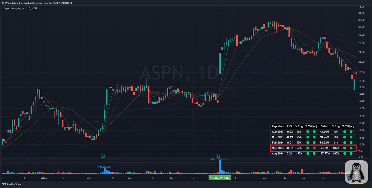 $ASPN - Daily Chart