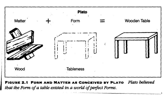 Plato's Forms