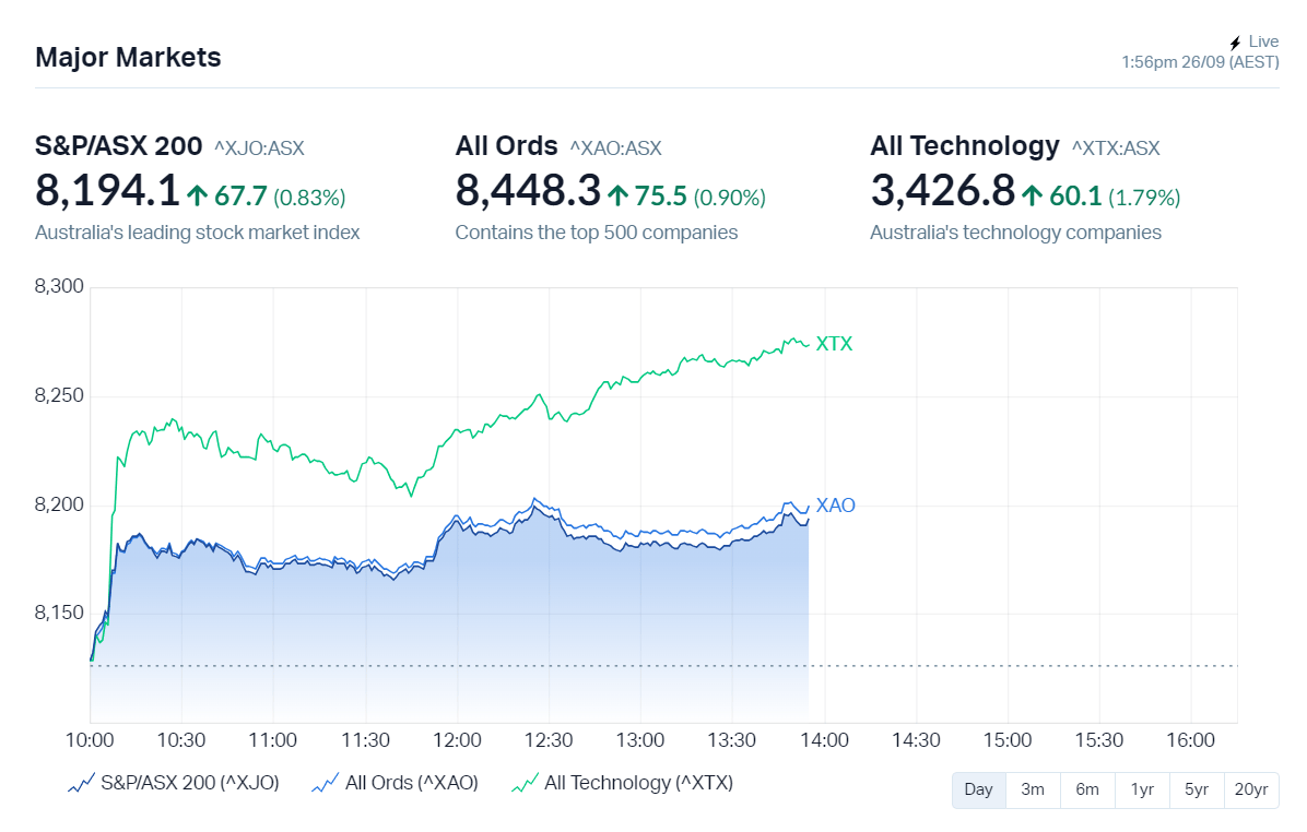 market overview market overview