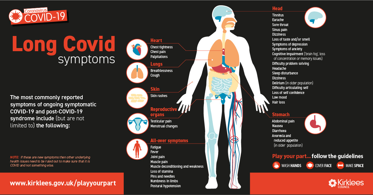 A graphic from Kirklees Council showing a list of Long Covid symptoms.