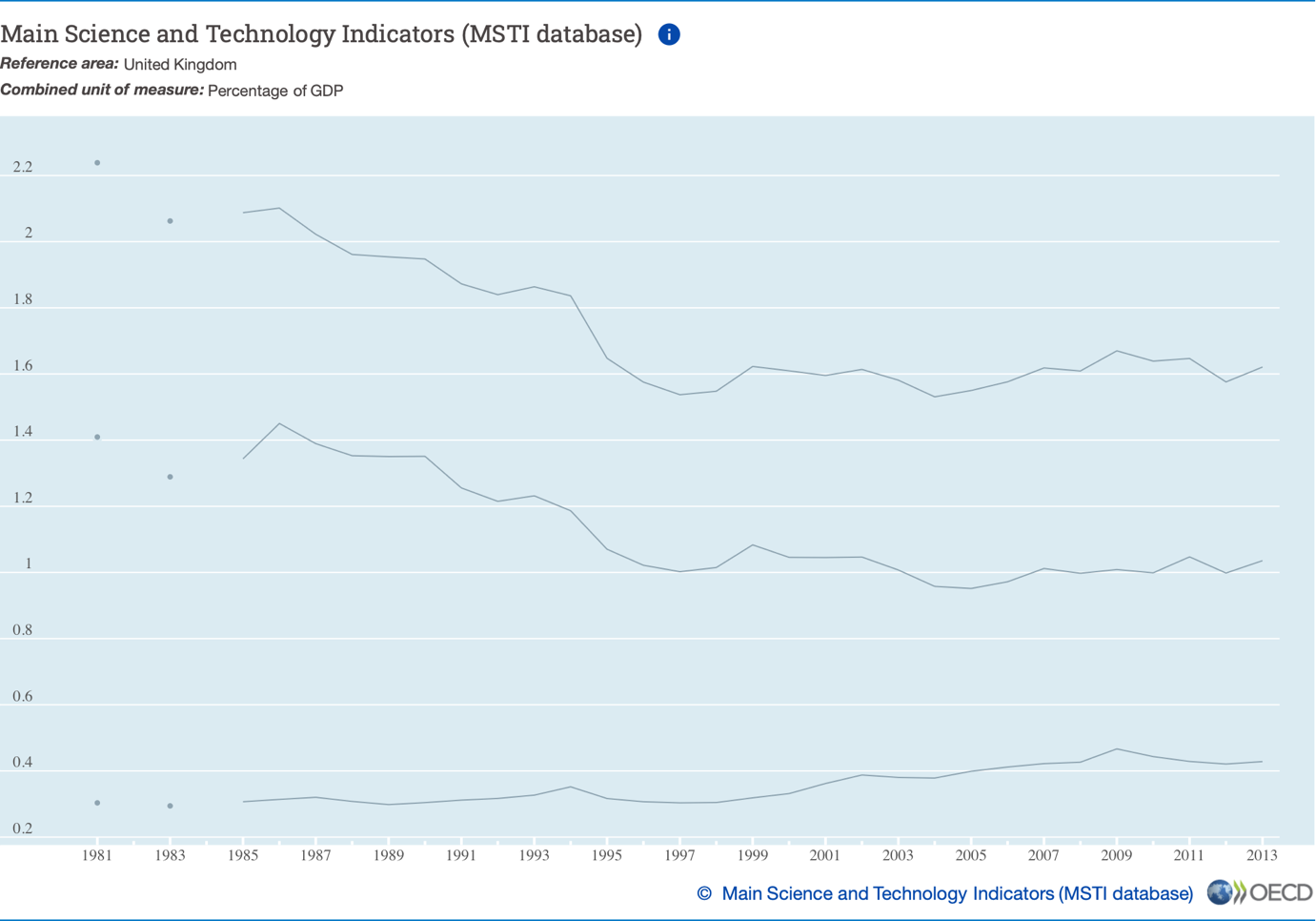 A graph showing the growth of the company's data

Description automatically generated