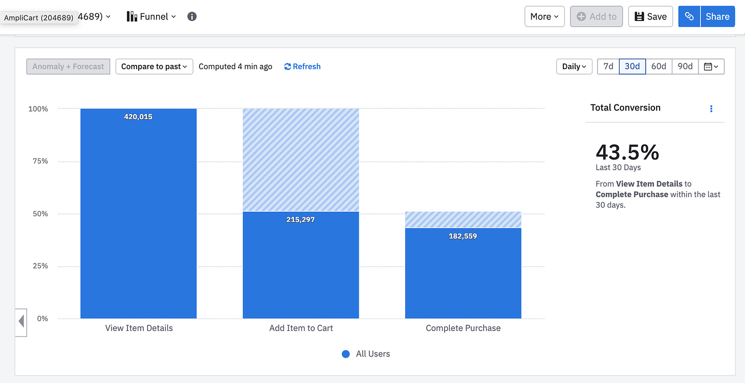 Interpret your funnel analysis – Amplitude