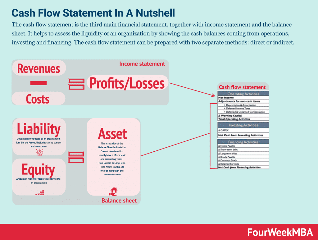 cash-flow-statement