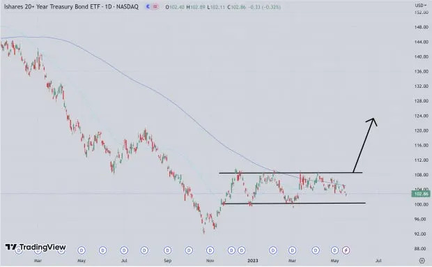 TradingView