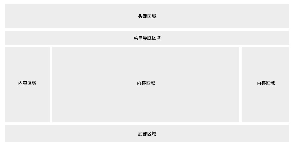 CSS 网页布局
