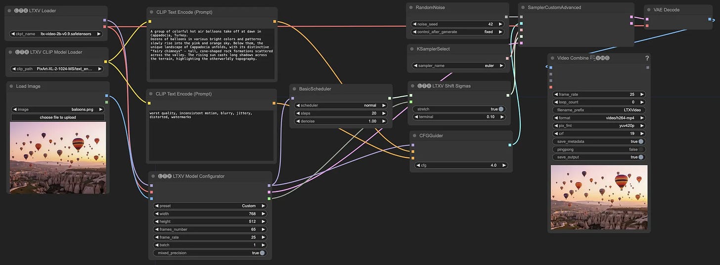 NEW VIDEO MODEL: LTXV day-1 Native Support in ComfyUI