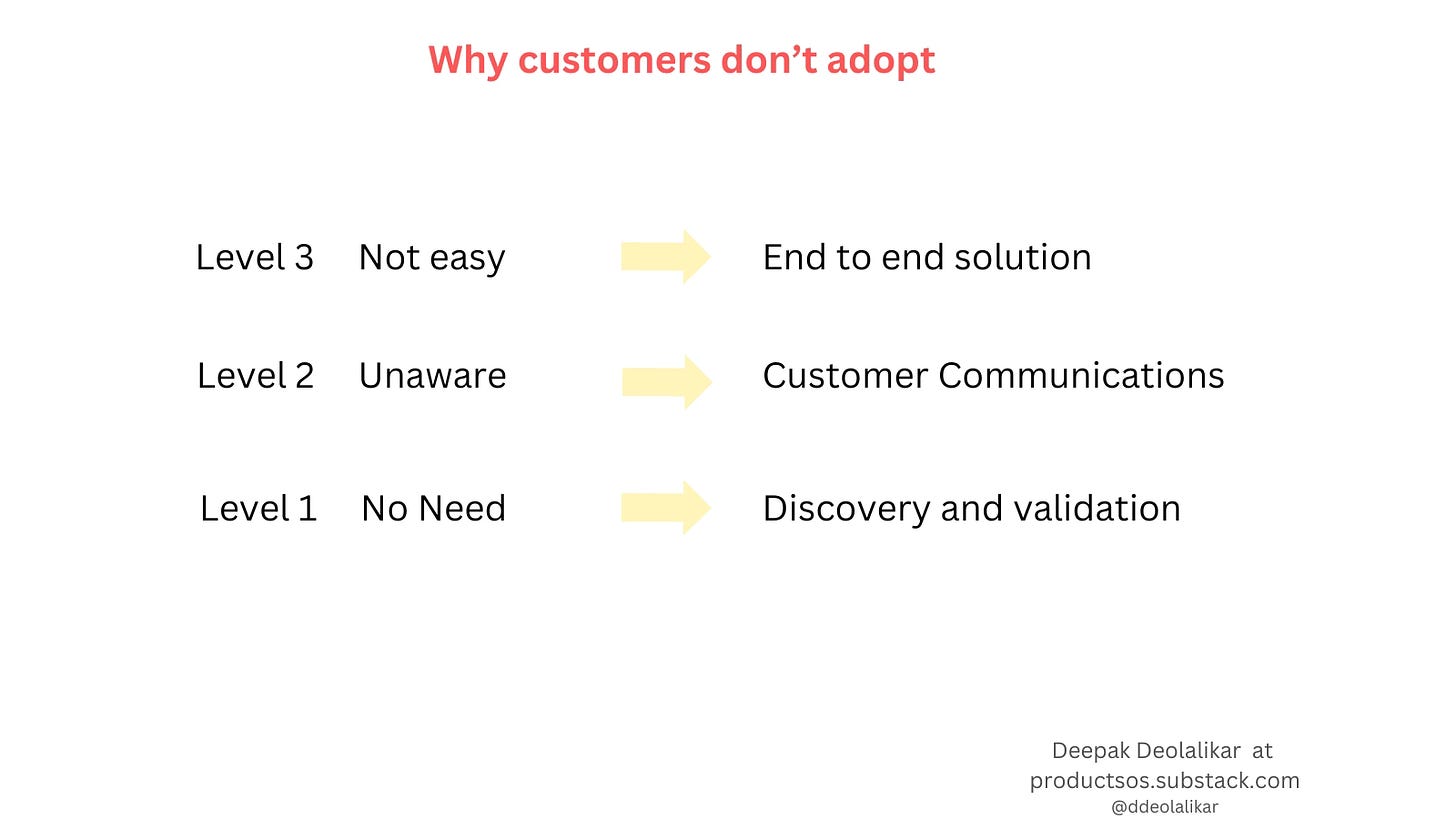 Why customers don't adopt