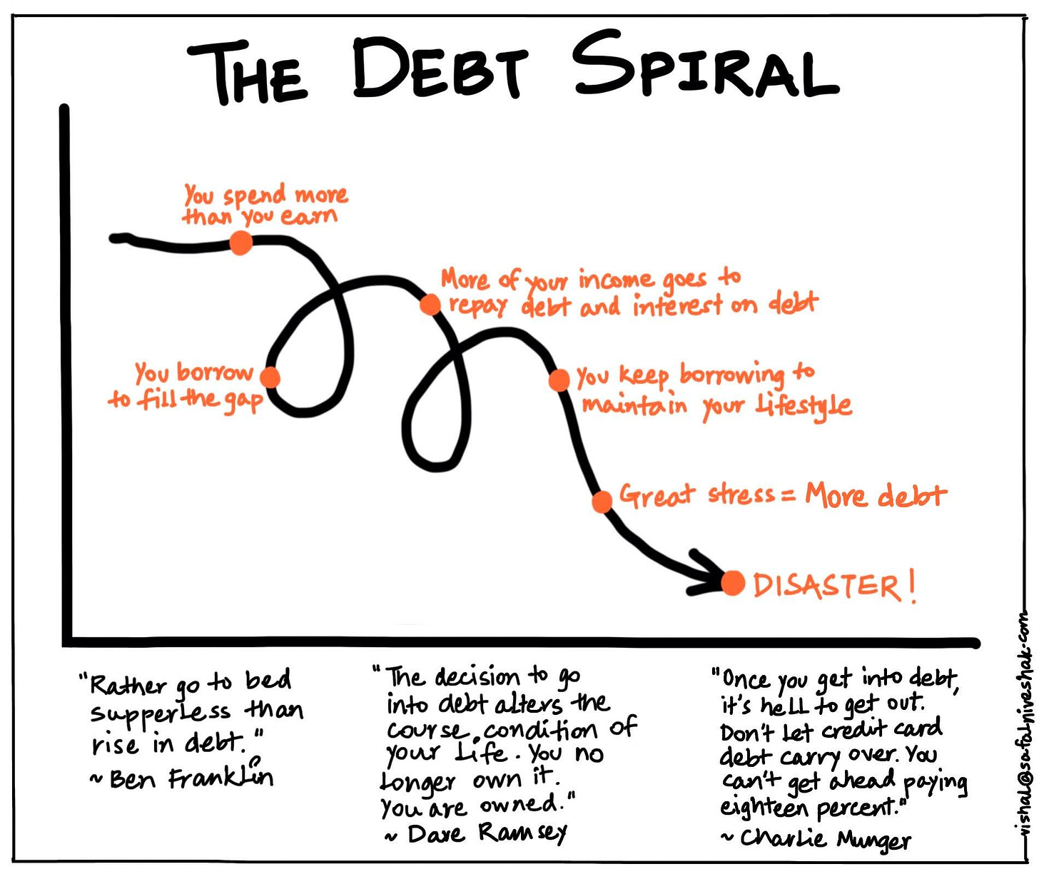 The Math Of Debt | Seeking Alpha