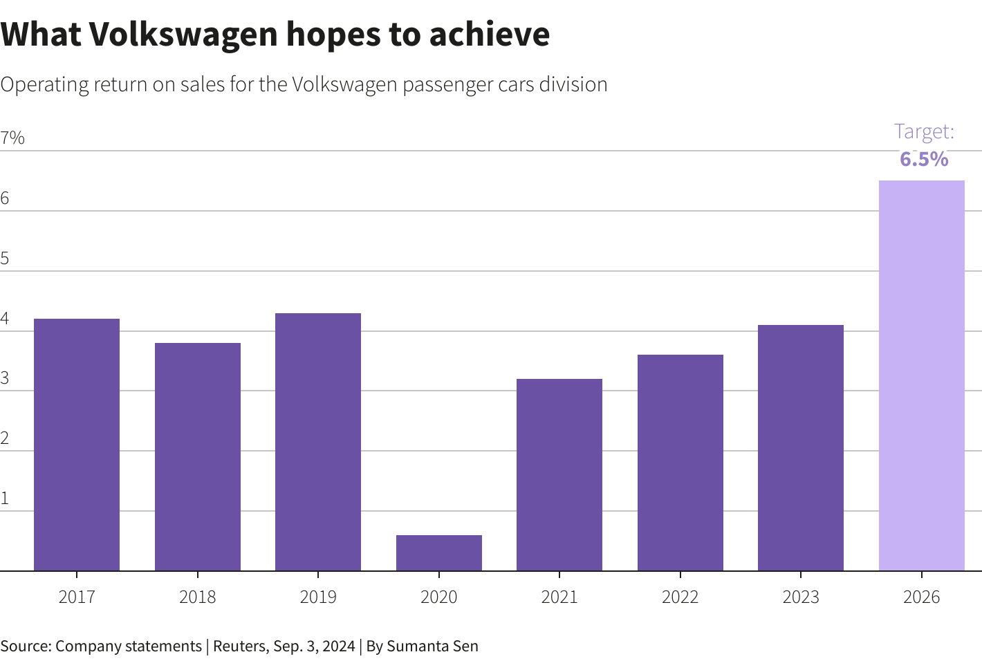 Reuters Graphics