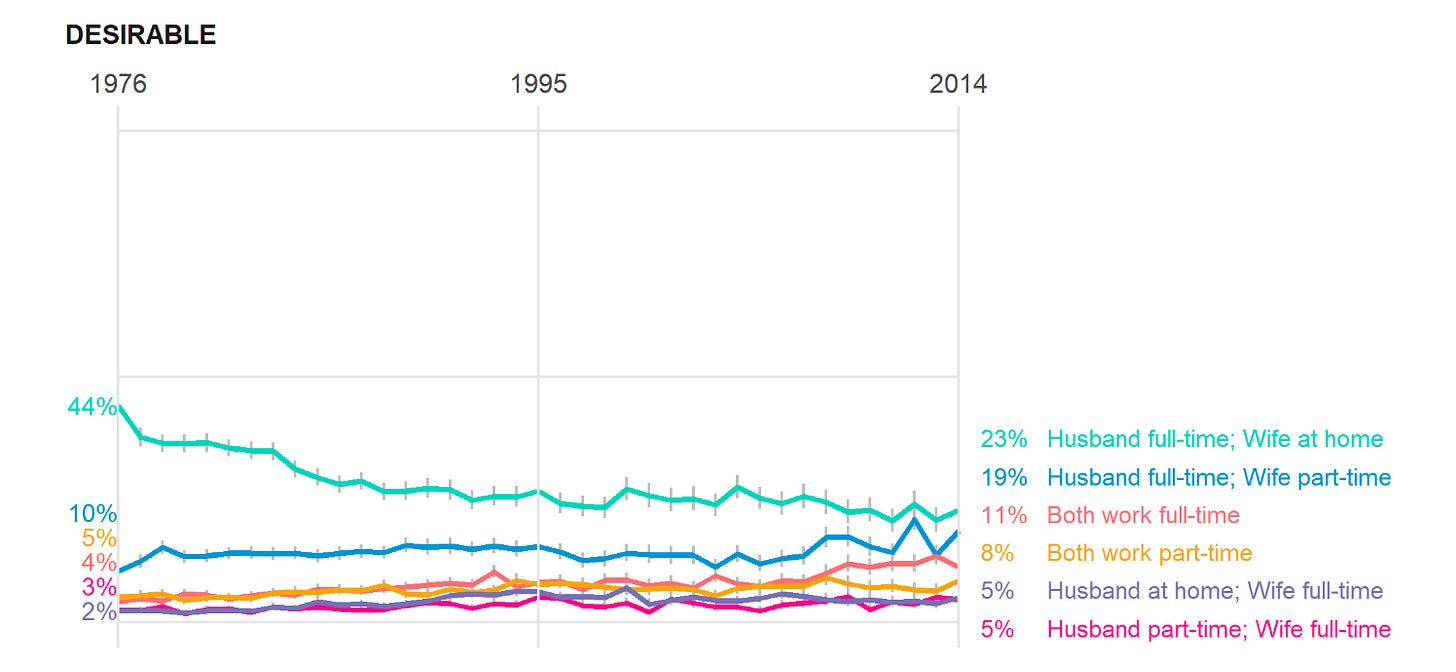 A graph of different colored lines

Description automatically generated