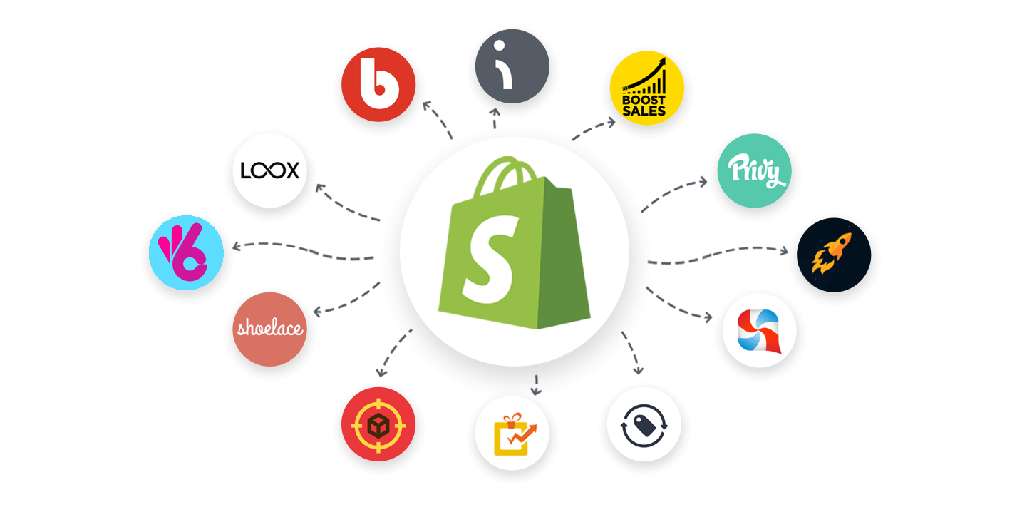 Best Shopify Apps | Make More Money With 10 Apps (A Must-read in 2022)