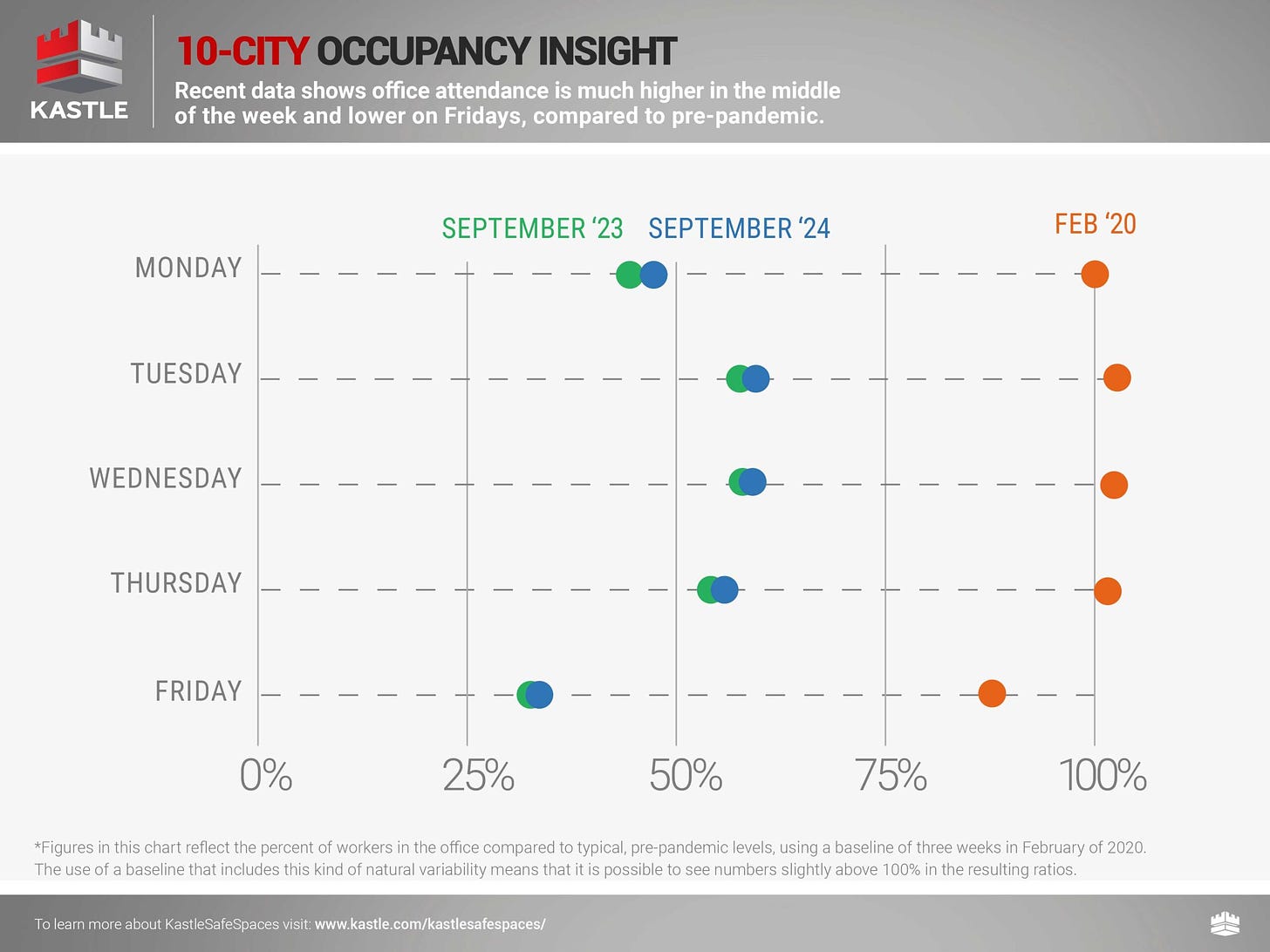 Kastle_10-city-Fret-Chart_10.7.24