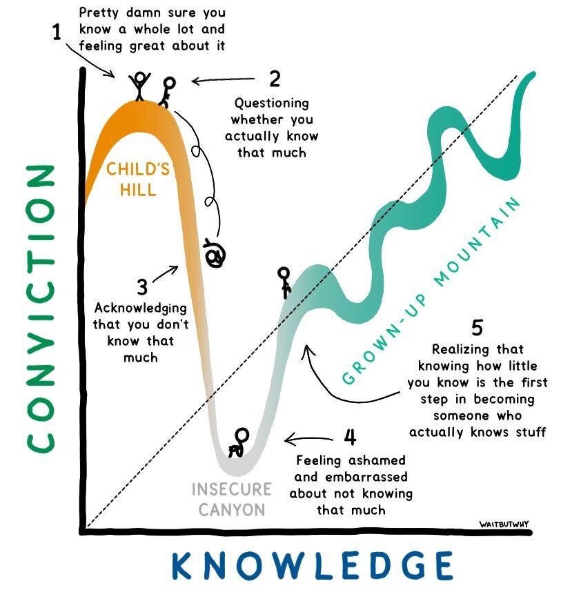 Explaining the Dunning-Kruger Effect — theoptimumdrive.com