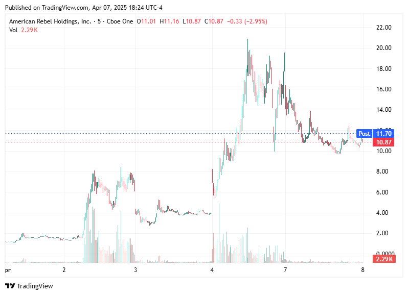 TradingView chart TradingView chart