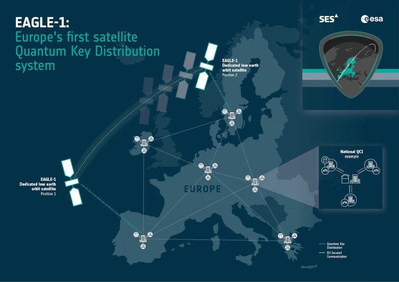 EAGLE-1 Quantum Key Distribution