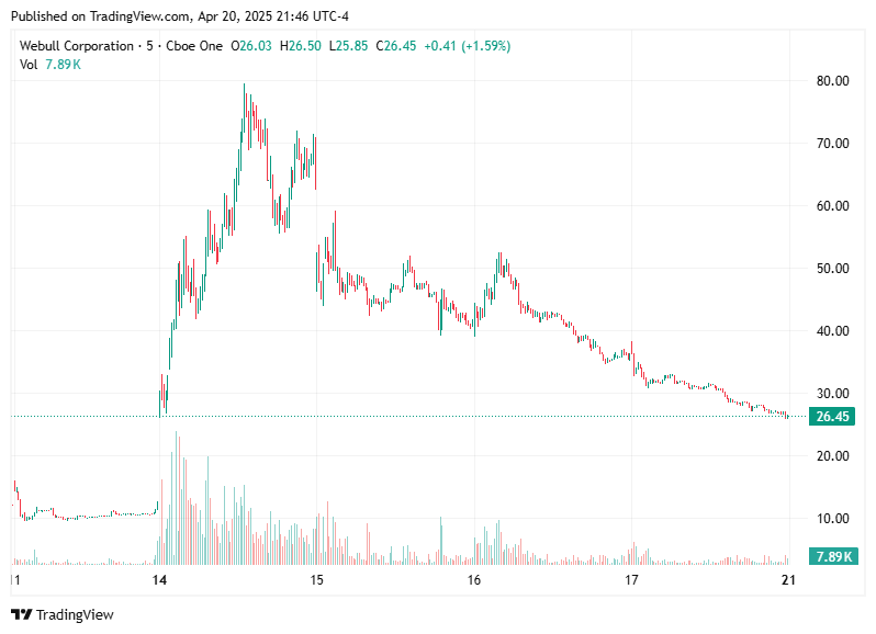 TradingView chart TradingView chart