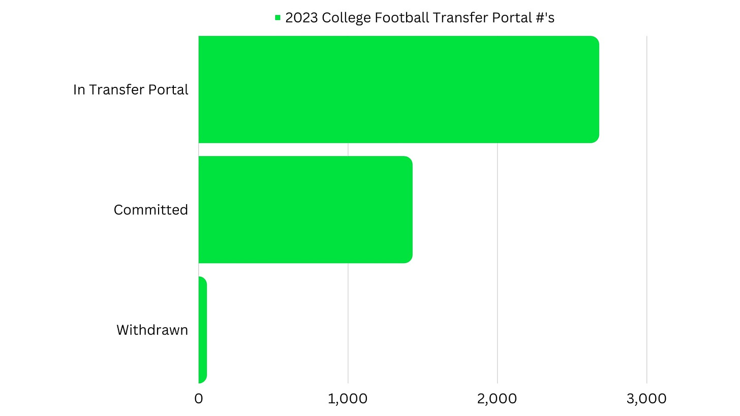 transfer portal numbers