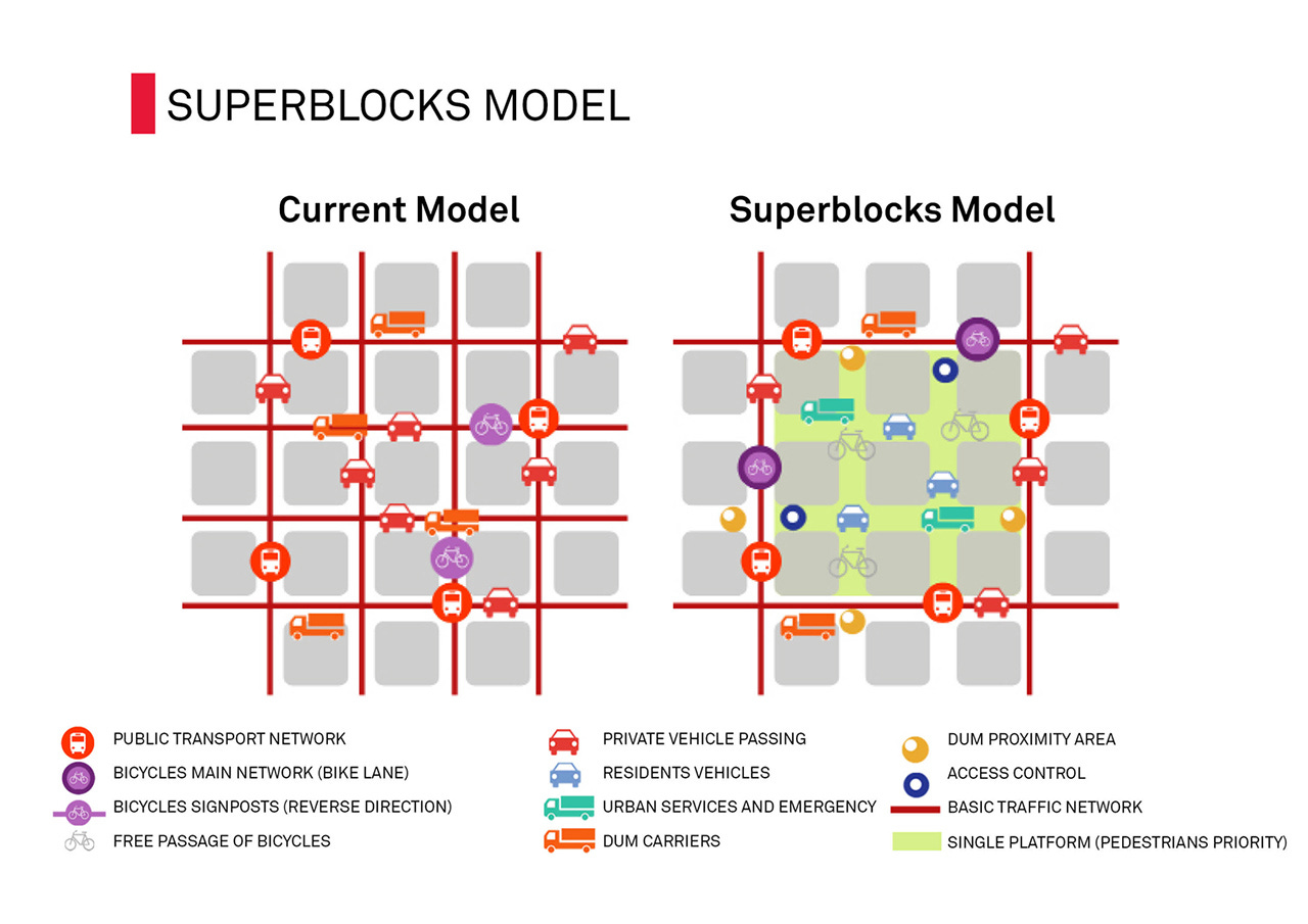 Superblocks - Architecture Walks and Tours in Barcelona