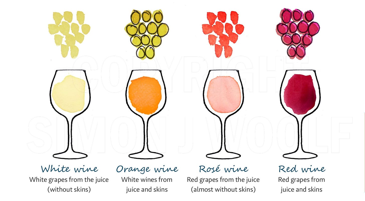 Orange wine definition diagram