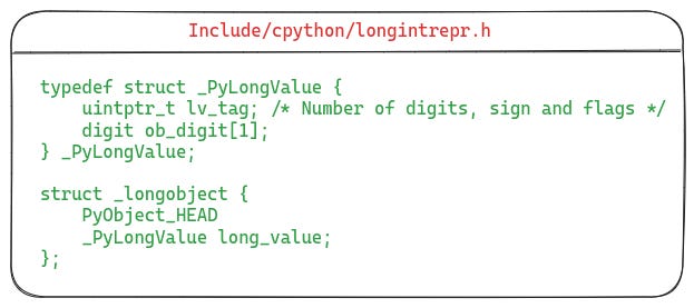 Definition of the integer object in CPython