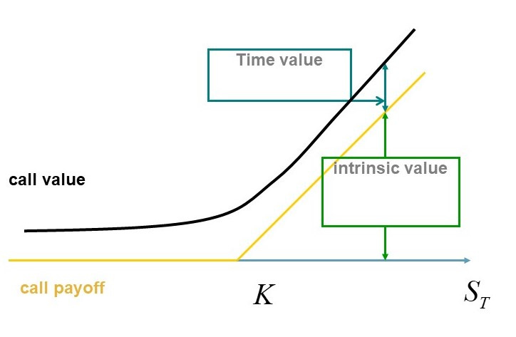 Newsletter July 2019 Long Call Option with Negative Time Value - MathFinance