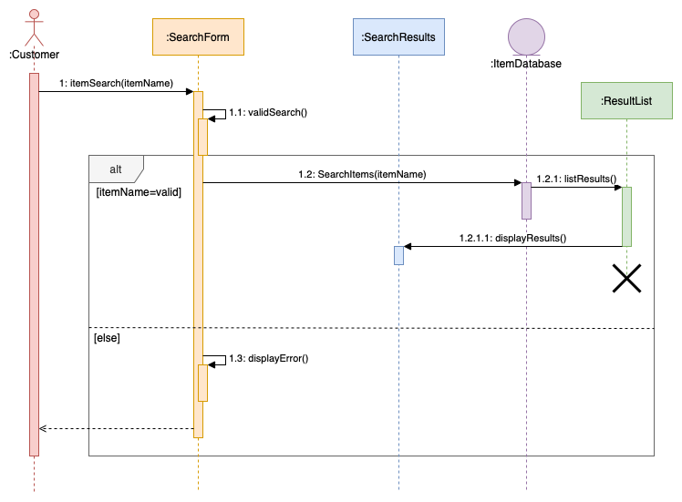 Um exemplo de um diagrama de sequência, mostrando como uma funcionalidade de busca pode funcionar.