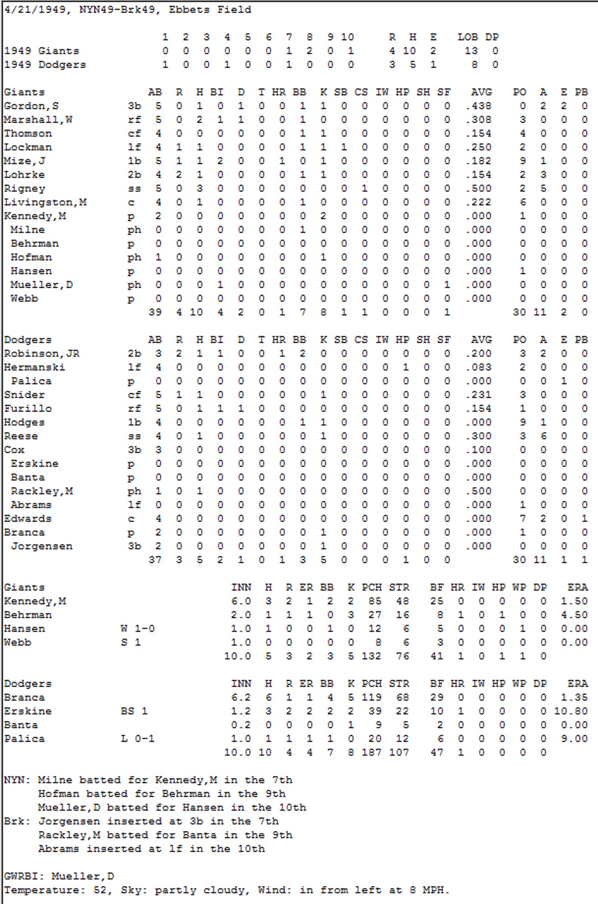 Diamond Mind Baseball Boxscore