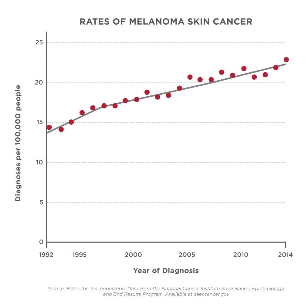 May 2017: Melanoma and Skin Cancer Awareness Month | Environmental Working  Group