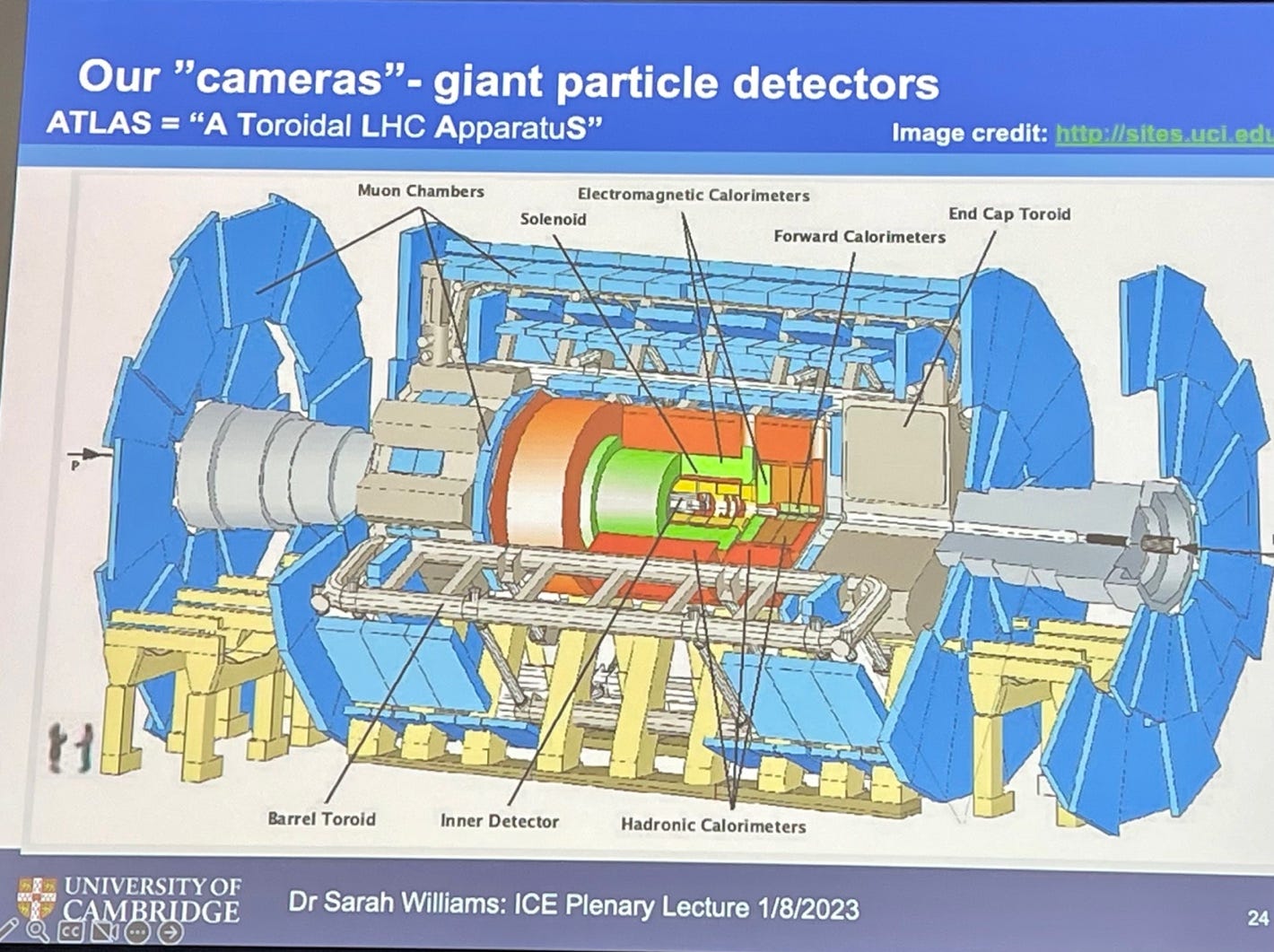 A diagram of a large particle detector

Description automatically generated