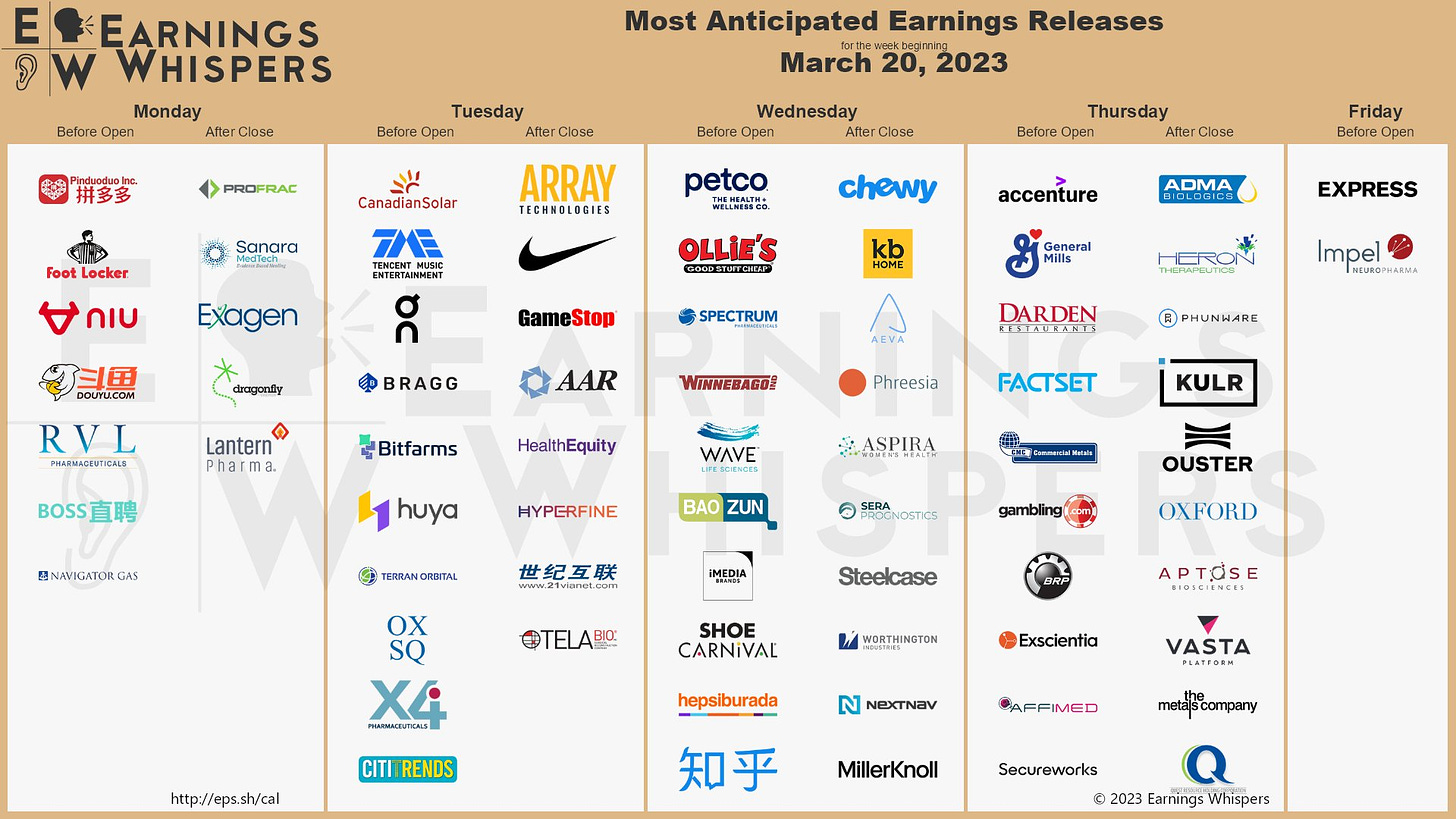 The most anticipated earnings releases scheduled for the week are Pinduoduo #PDD, Array Technologies #ARRY, Nike #NKE, Foot Locker #FL, GameStop #GME, Canadian Solar #CSIQ, Tencent Music #TME, Chewy #CHWY, General Mills #GIS, and Accenture #ACN. 