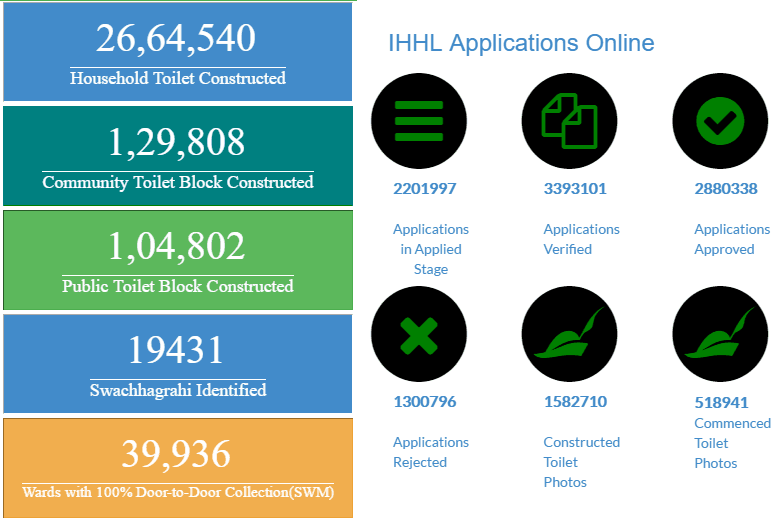 ODF - Swachh Bharat portal snapshot