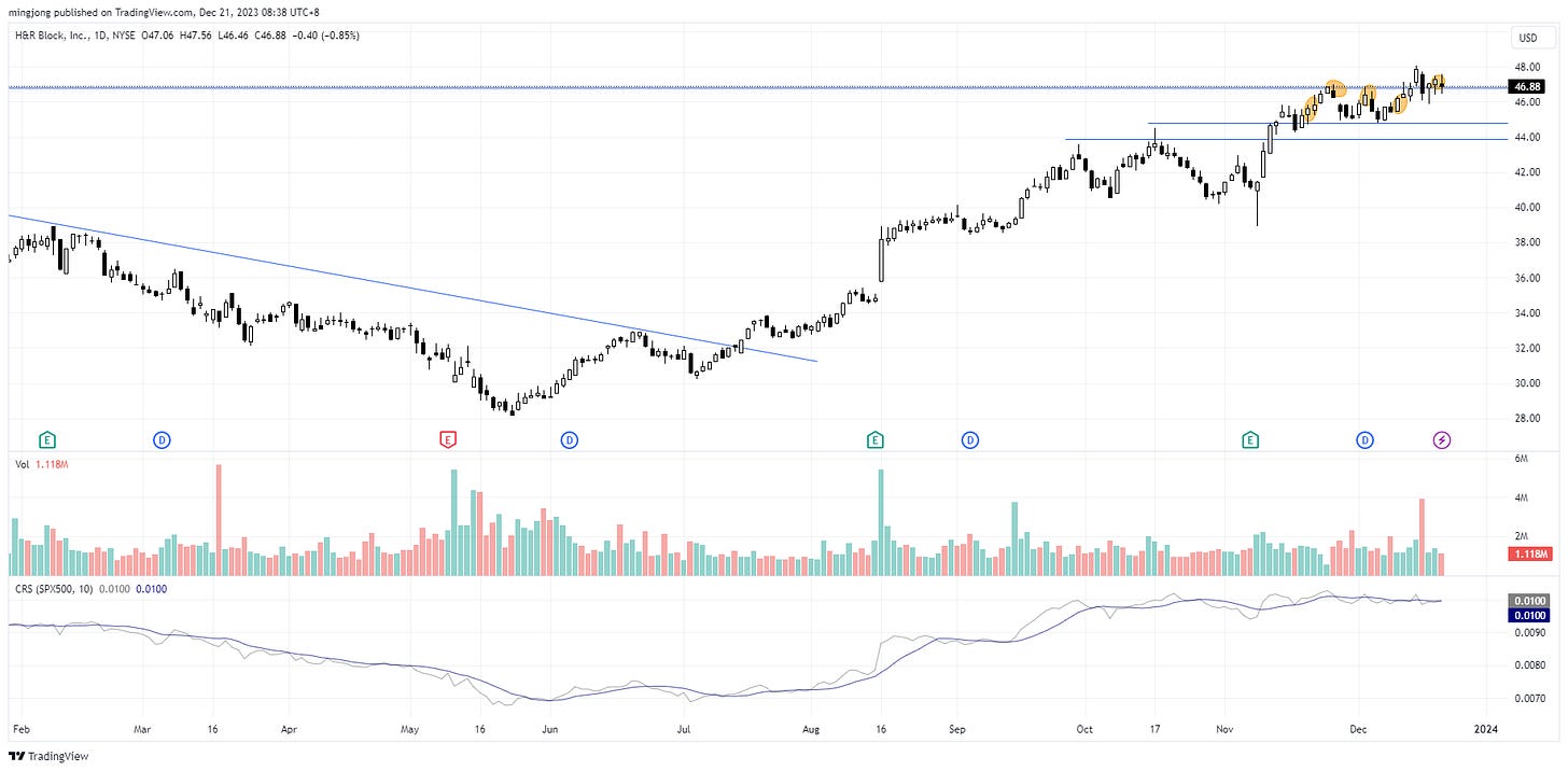 HRB stock trade entry