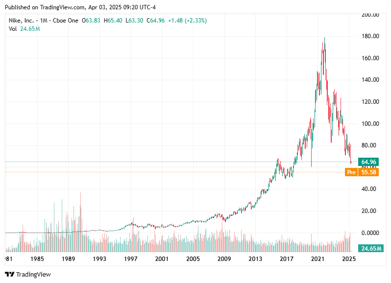 TradingView chart TradingView chart