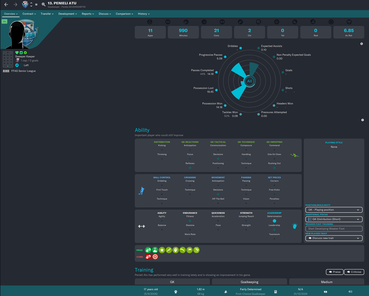 Football Manager 2023 Penieli Atu