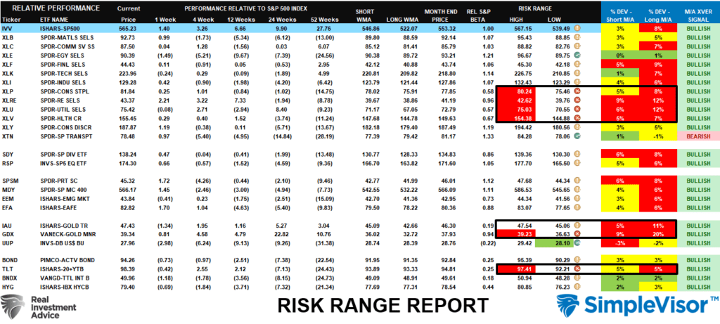 Risk Range Report