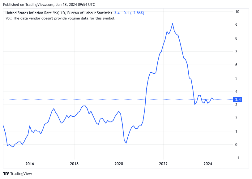 TradingView chart