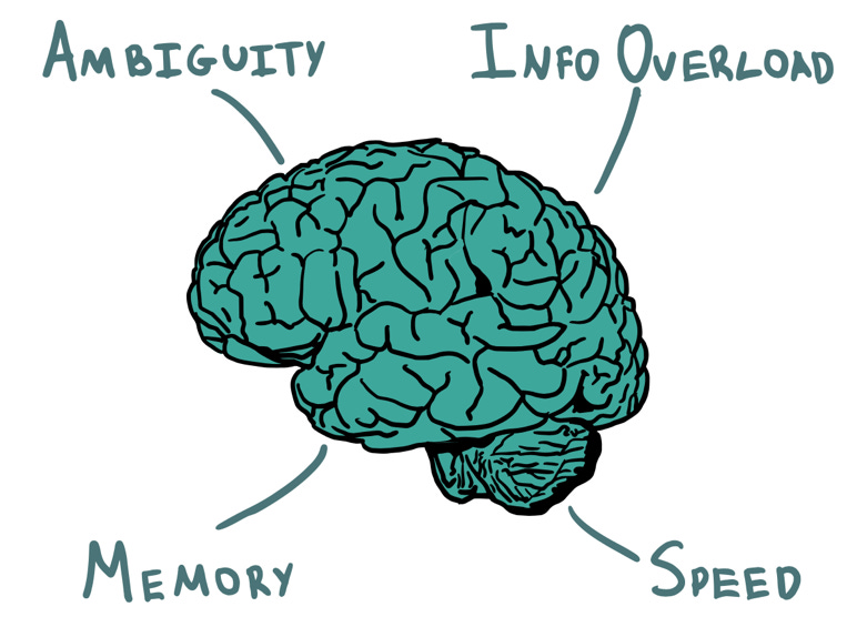 A drawing of a brain

Description automatically generated