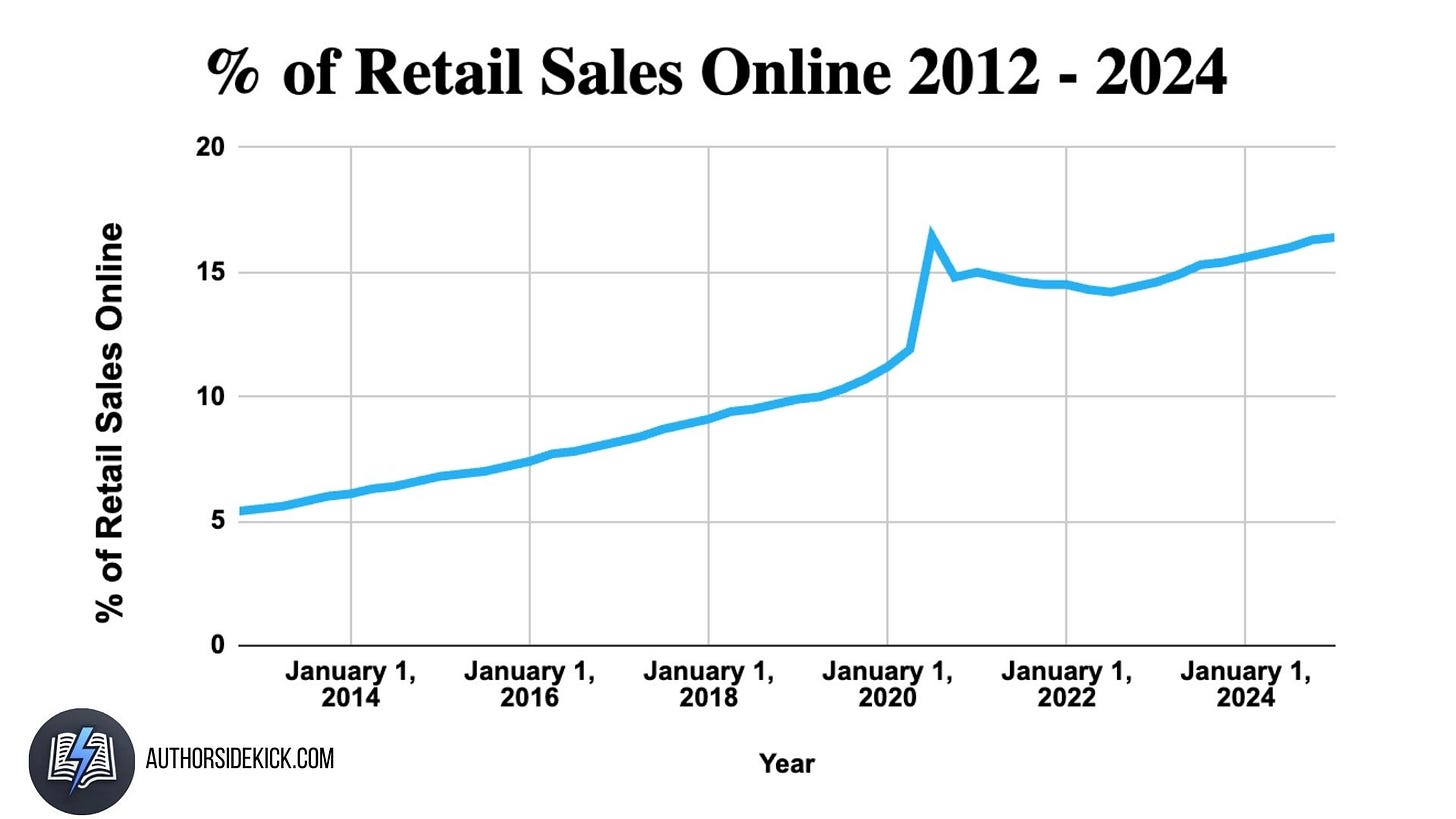 Here’s the data to back this up. Here’s the data to back this up.
