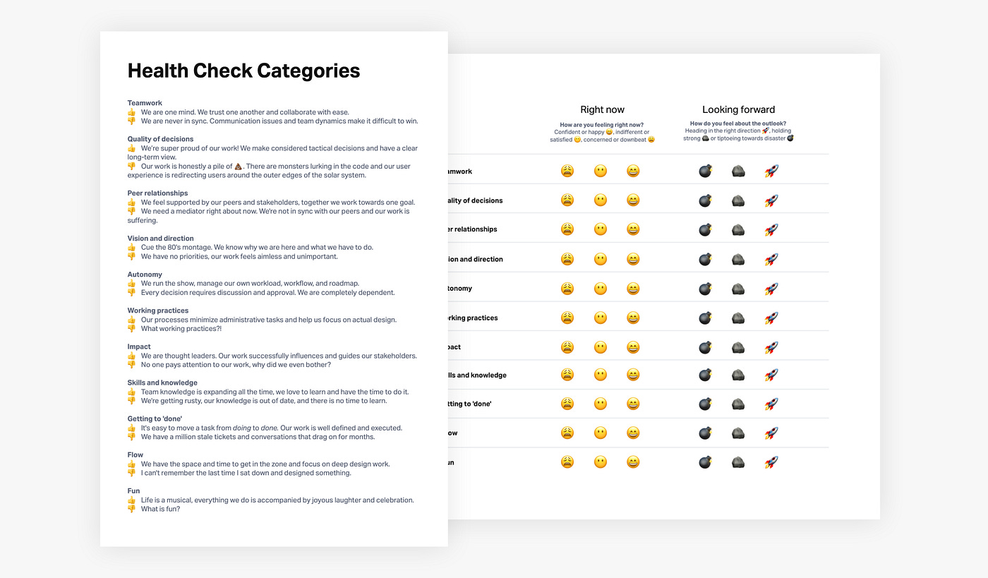 An illustration of the categories list and voting form used in the Team Health Check Template