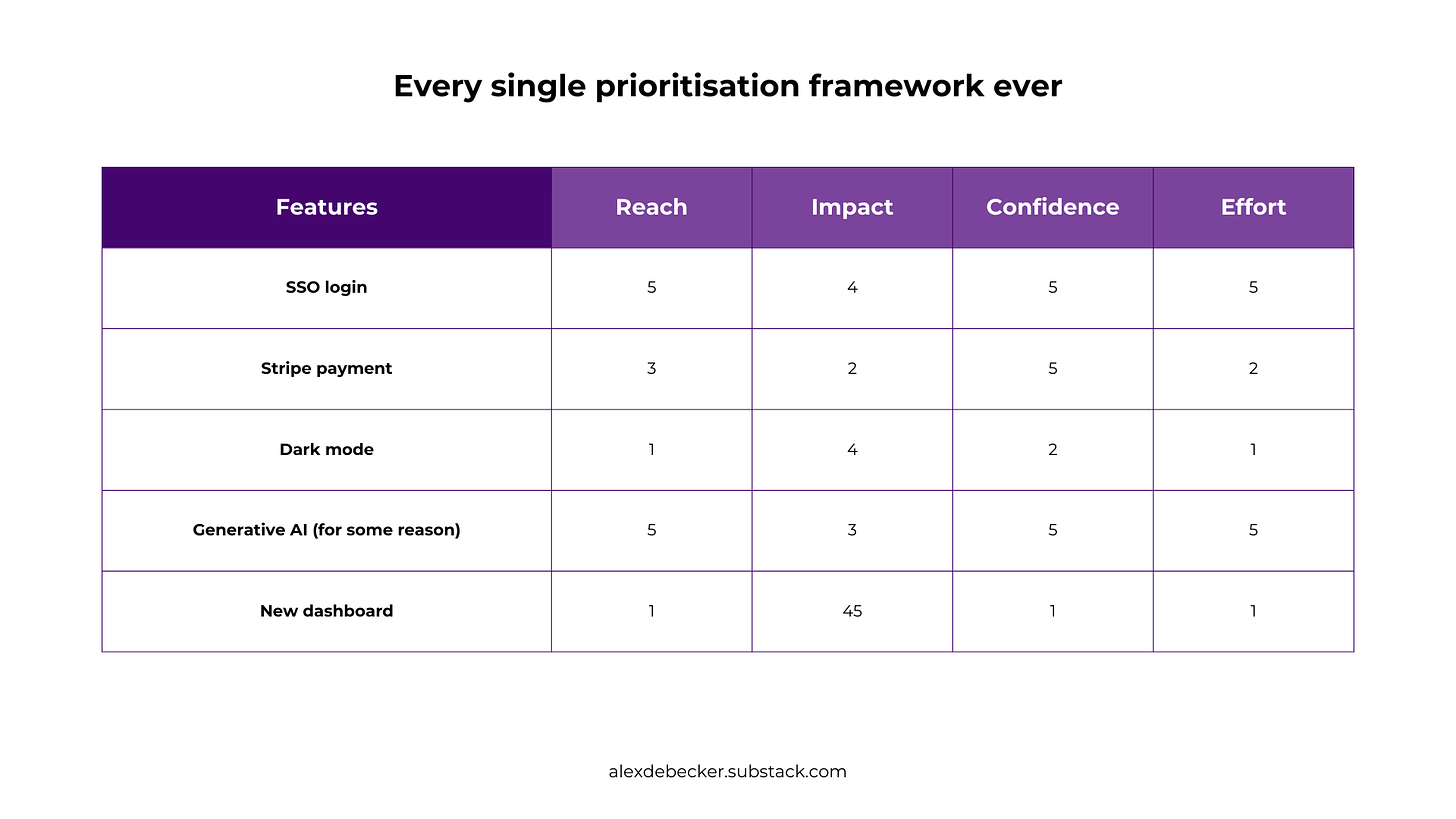 alex debecker prioritisation framework for pm