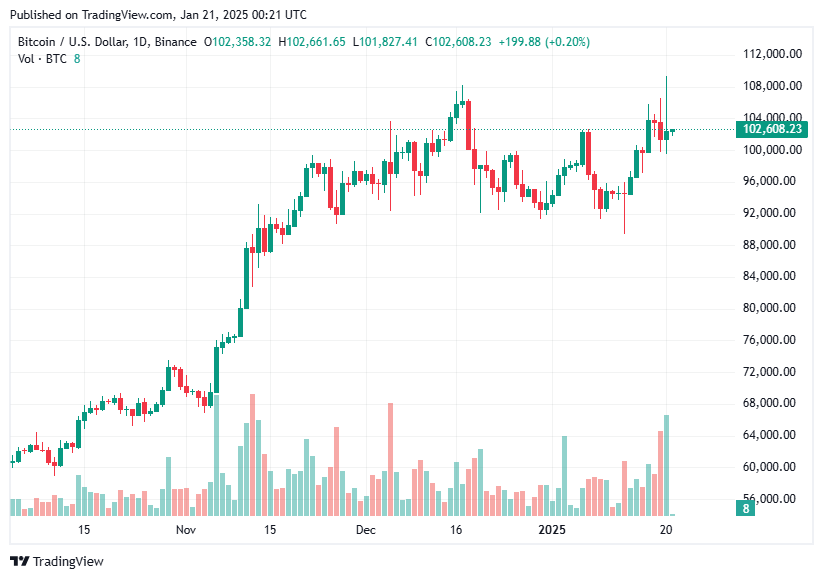 TradingView chart TradingView chart