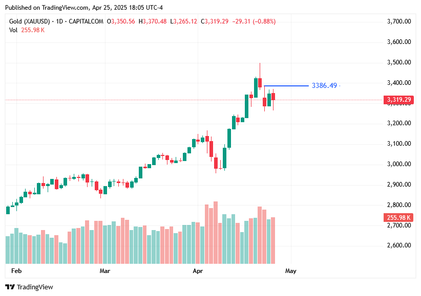 TradingView chart TradingView chart