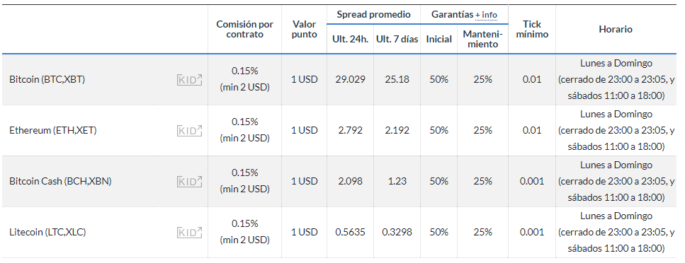 ClickTrade review y análisis completo