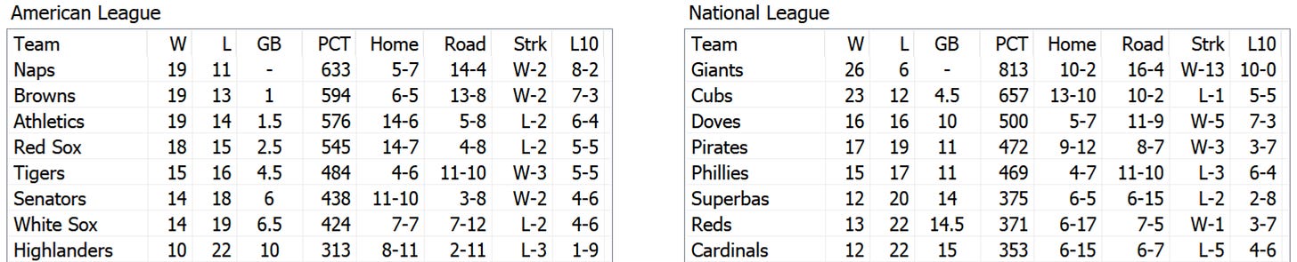 Skeetersoft NPIII Standings 1908