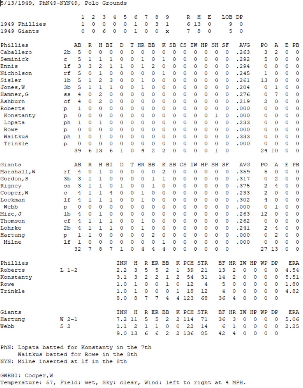 Diamond Mind Baseball Boxscore