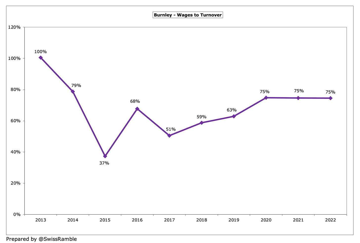 Premier League finances: turnover, wages, debt and performance, News