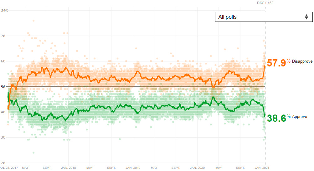 A graph of green orange and white lines

Description automatically generated