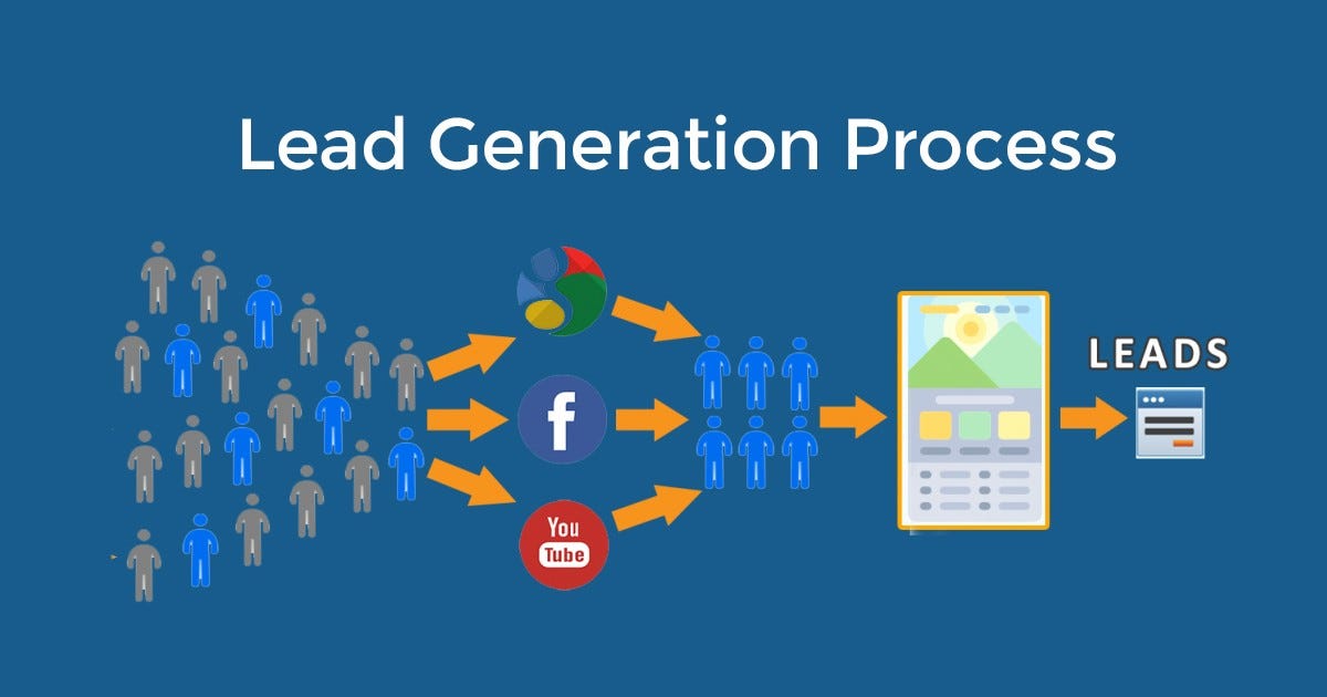 Beginner's Guide To Lead Generation Process