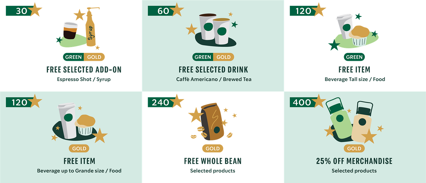 Introducing Starbucks Rewards™ More Sips. More Stars. More Rewards.|  Starbucks® Coffee Company | Starbucks Coffee Company