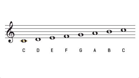 The C Major Scale - Key Signature - The Key of C Major on Treble Clef - YouTube